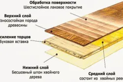 Ceea ce este diferit de parchet laminat