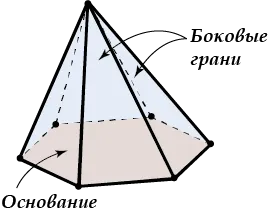 Care este înălțimea unei piramide hexagonală regulată