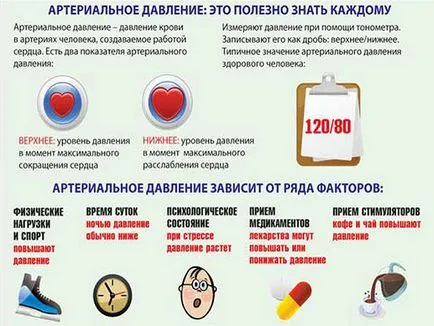 Cum putem crește presiunea Cum putem crește presiunea