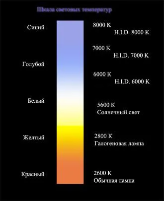 Ce este masina cu xenon
