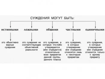 Care este natura judecăți de valoare