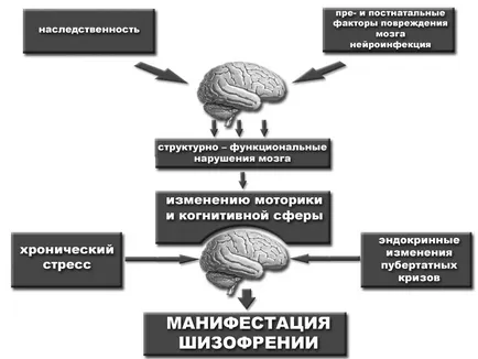 Schizofrenia că această boală