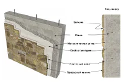 Design de bucătărie cu piatră