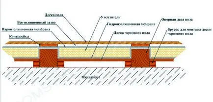 Cum de a podele din lemn în casă Cum de a podele din lemn în casă