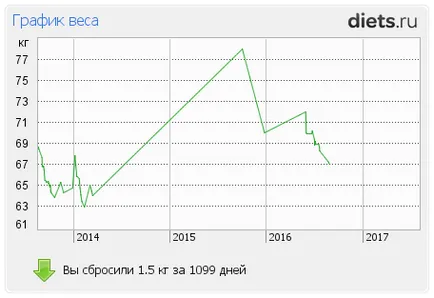 Încă nu știu ce este numele