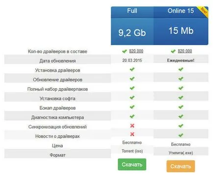Cum se instalează driverpack soluție