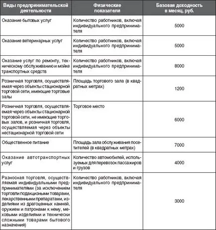 Care este valoarea parametrului fizic UTII Care este valoarea parametrului fizic UTII