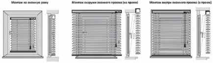 Ce a făcut blind-uri