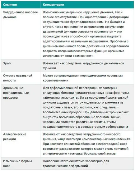 Corectarea septului nazal ca Corectarea septului nazal ca