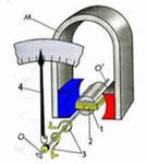 Ammeter mâinile proprii Ammeter mâinile proprii