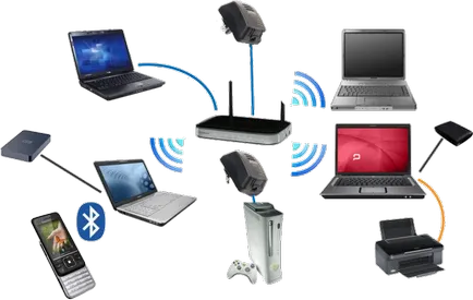 Wi-Fi router cum să activați Wi-Fi router cum să activați