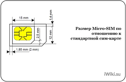 Cum să taie micro SIM