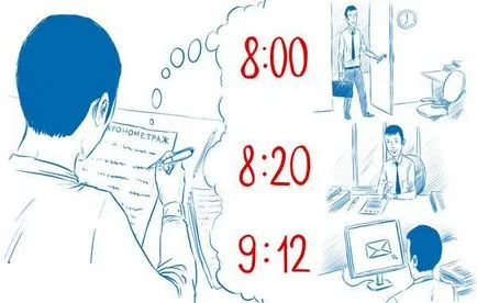 Cum de a utiliza eficient timpul