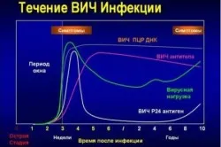 Ce ar trebui să fac dacă am HIV Ce ar trebui să fac dacă am HIV