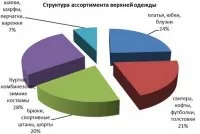 Ce este un magazin pentru copii Ce este un magazin pentru copii