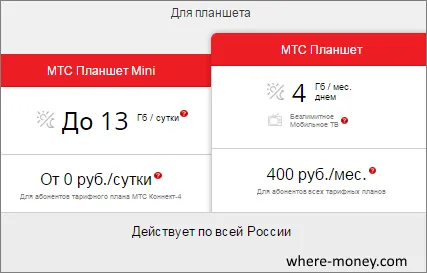 Cum de a conecta MTS internet nelimitat