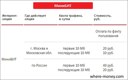 Cum de a conecta MTS internet nelimitat