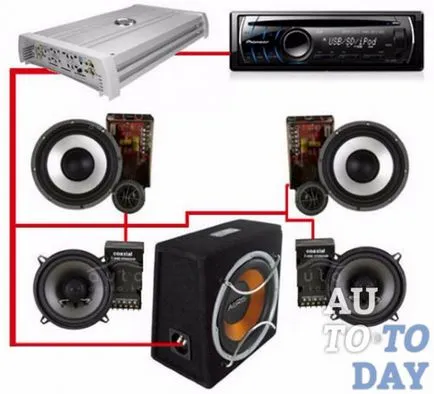 Cum de a conecta un difuzor subwoofer