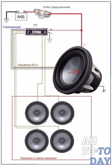 Cum de a conecta un difuzor subwoofer