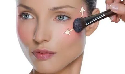 aplicarea blush