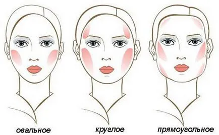 aplicarea blush