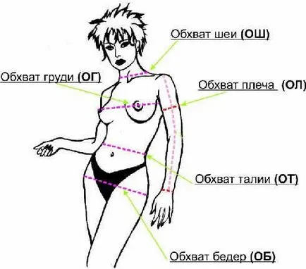 Cum se măsoară volumul Cum se măsoară volumul