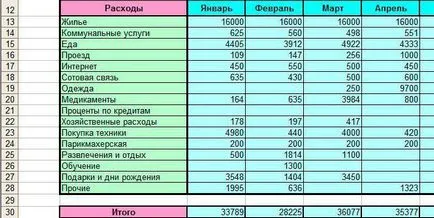 Cum sa faci un buget