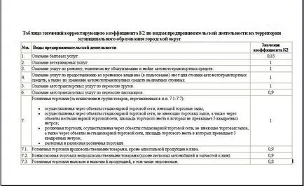 Care este valoarea parametrului fizic UTII