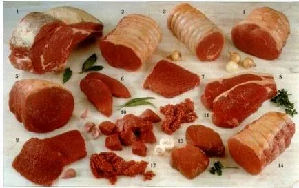 Cum se taie carnea