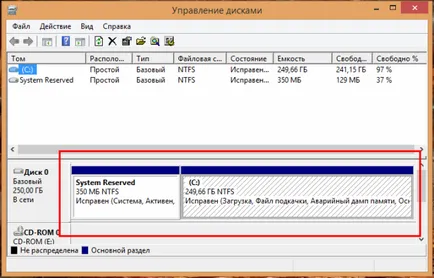 Cum se rupe unitatea de pe laptop