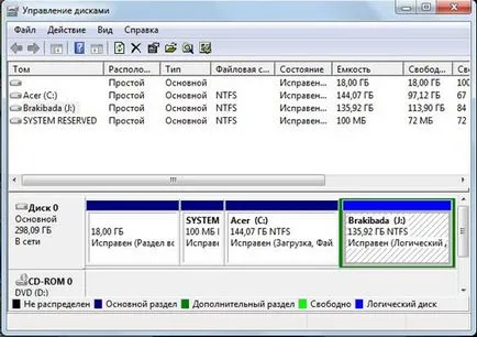 Cum se rupe unitatea de pe laptop Cum se rupe unitatea de pe laptop