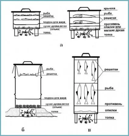 Smokehouse afumat desenele sale mâini