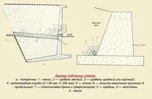 Calcularea peretelui de reținere