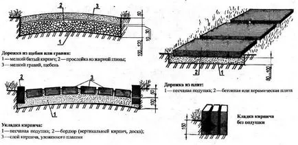 Do it yourself design peisagistic Do it yourself design peisagistic