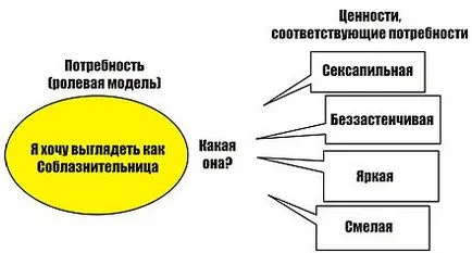 Cum de a formula o idee Cum de a formula o idee