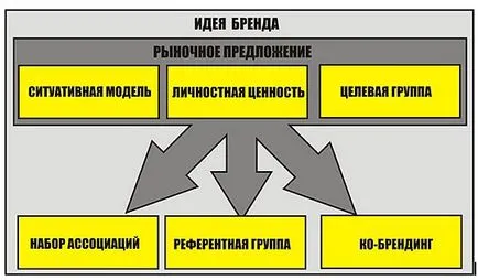 Cum de a formula o idee Cum de a formula o idee