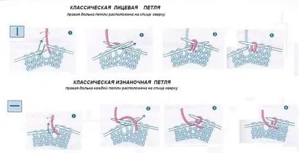 Cum să tricot eșarfe