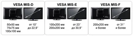 Care este suportul pentru televizor