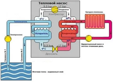 Cum de a face energie electrică