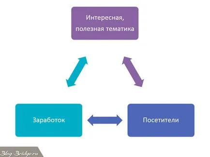 Subiecții cu privire la modul Subiecții cu privire la modul