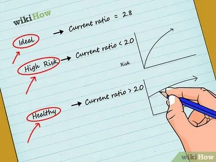 Cum de a calcula viteza