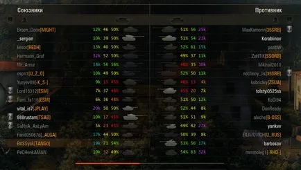 Rating-l bronesayta