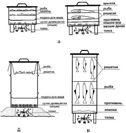 Smokehouse afumat desenele sale mâini Smokehouse afumat desenele sale mâini