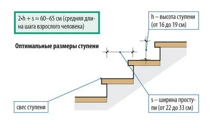 Cum sa faci un drept pridvor Cum sa faci un drept pridvor