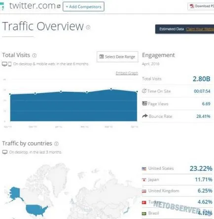 rețea socială mondială, care este rețea socială mondială, care este