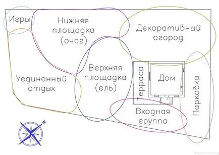 Do it yourself design peisagistic