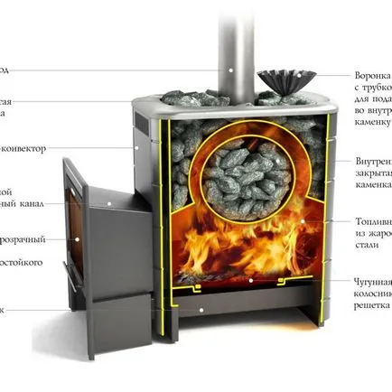 cuptor rus ca o cameră cuptor rus ca o cameră