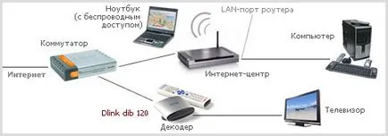 Cum se configurează un modem IPTV