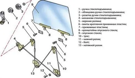 Cum pentru a repara ferestrele
