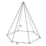 Care este înălțimea unei piramide hexagonală regulată